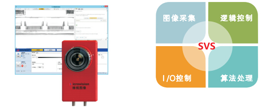 嵌入式视觉系统
