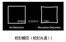 开云kaiyun官方网站500万像素定焦镜