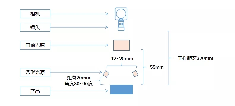 视觉系统图片